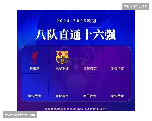 欧冠新赛制解读:36队8轮小组赛前8名直接晋级16强 欧冠新赛制解读:36队8轮小组赛前8名直接晋级16强