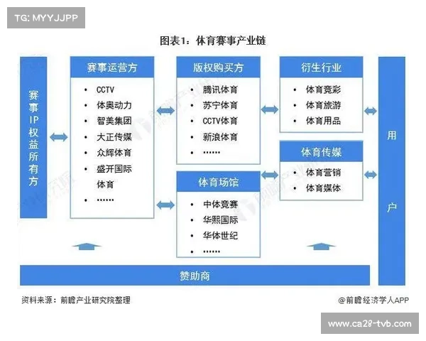 欧冠门票收入与转播权分配新方案对体育经济格局的深远影响 欧冠门票收入与转播权分配新方案对体育经济格局的深远影响